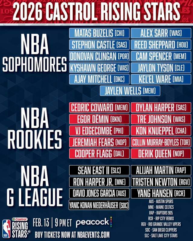 半岛体育网址-一夜3大消息!杨瀚森入选新秀赛,湖人报价库明加,快船冲纪录